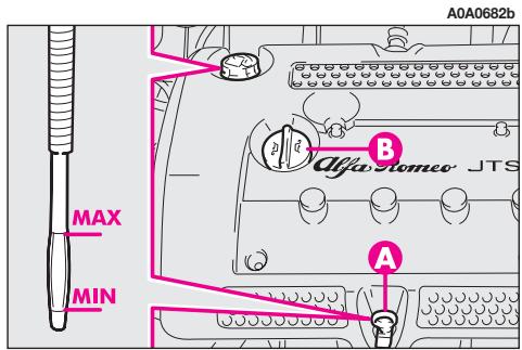 ALFA ROMEO GT - HUILE moteur (fig. 5-6-7-8) - 2