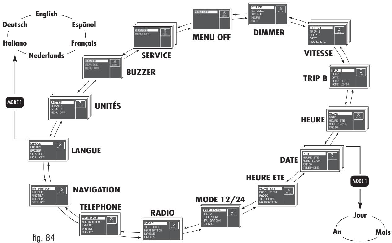 ALFA ROMEO GT - MENU de SETUP - 1