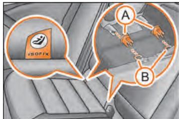 SKODA OCTAVIA - Fixation des sièges pour enfants avec le système « ISOFIX - 1