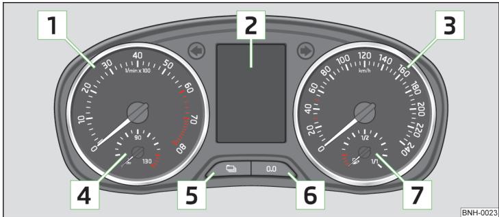 SKODA RAPID - Synoptique - 1
