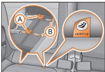 SKODA YETI - Fixation des sièges pour enfants avec le système « ISOFIX - 1