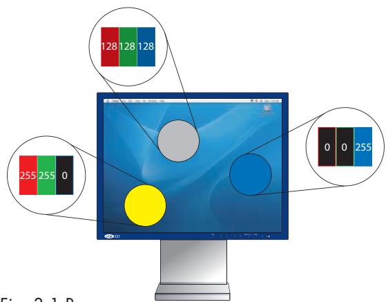 LACIE 730 EASYHOOD LOGICIEL DE CALIBRATION COLORIMÈTRE - ■ Les valeurs RVB variant d'un matériel à l'autre - 1