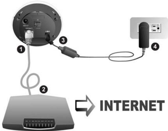 PLUSTEK IPCAM P1000 - Méthode III. connector directement à internet - 1