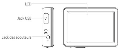 IRIVER LPLAYER - Emplacement des commandes - 2