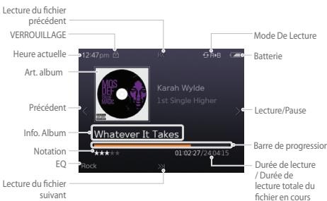 IRIVER LPLAYER - Affichage LCD - 1