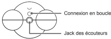 IRIVER MPLAYER - Composants - 2