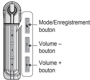 IRIVER N11 - I Emplacement des commandes I - 4