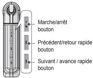 IRIVER N11 - I Emplacement des commandes I - 3