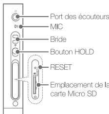 IRIVER P7 - Noms des pièces - 3