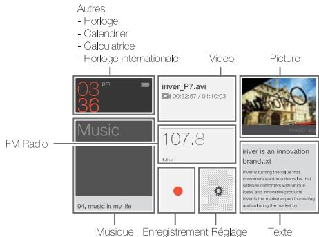 IRIVER P7 - Mode de sélection - 1
