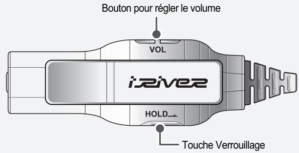 IRIVER IMP-1100 - 2-1 Emplacement des commandes - 2