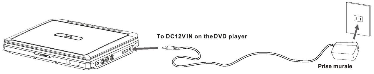 AIRIS LW268F - Utiliser I'adaptateur AC - 1