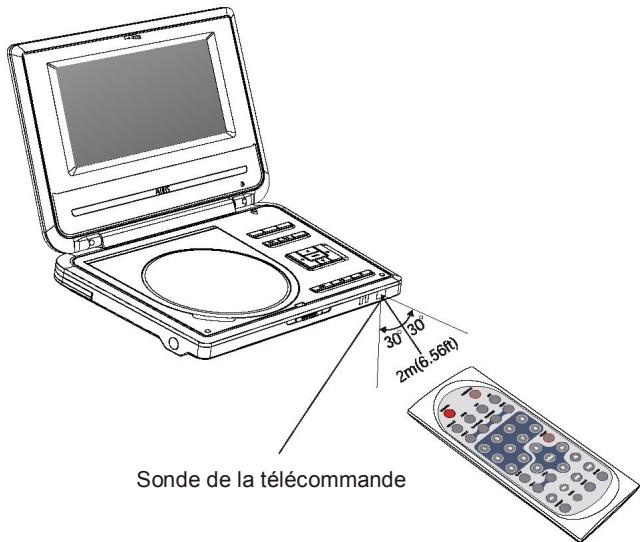 AIRIS LW268F - Utiliser la télécommande - 1