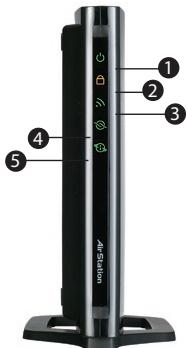 BUFFALO WBMR-HP-GN : AIRSTATION™ HIGHPOWER ADSL MODEM ROUTER - Panneau avant - 1