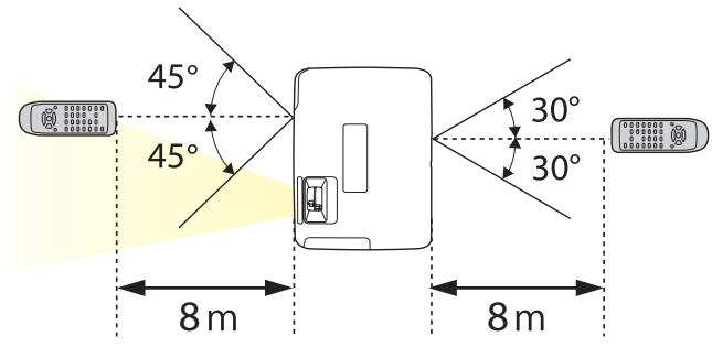 EPSON EB-1960 - Attention - 2