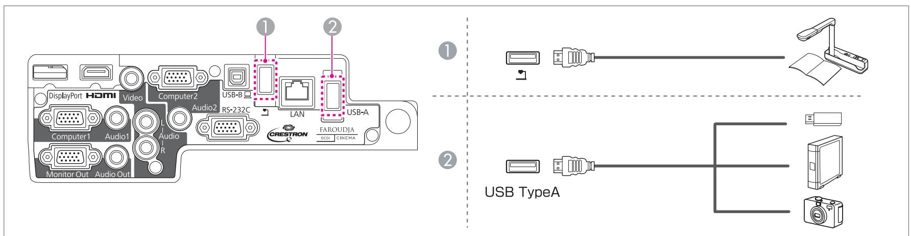 EPSON EB-1960 - Connexion de périphériques USB - 1
