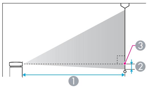 EPSON EB-1960 - Distance de projection (pour le modele EB-1965/EB-1964/EB-1955/EB-1954/EB-1935) - 1