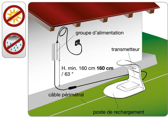 AMBROGIO L85 - Planification installation équipement - 1