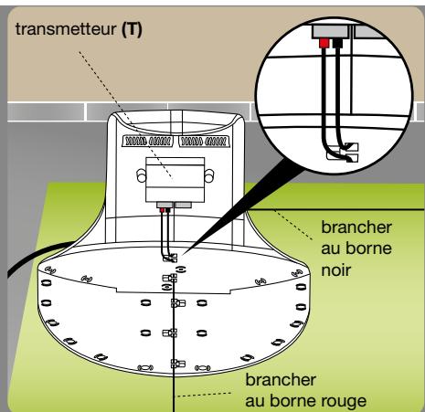 AMBROGIO L85 - Les bornes doivent être utilisées exclusivement pour brancher le fil de délimitation du périmètre d'origine. - 2