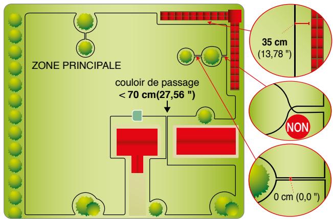AMBROGIO L85 - Fil posé sur le terrain - 1