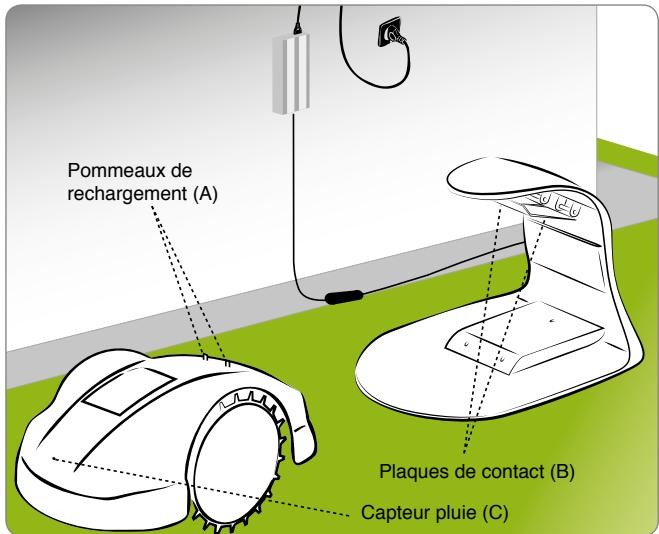 AMBROGIO L85 - Précaution - avertissement - 1