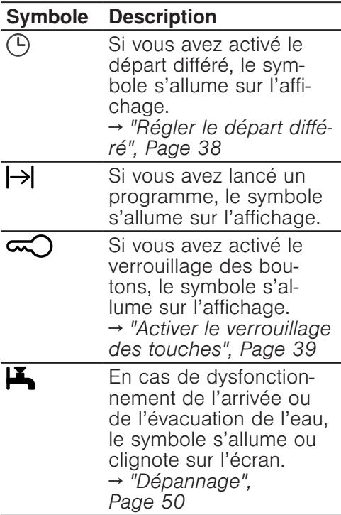 SIEMENS SR25YI04ME - Symboles de l'affichage 1 - 1