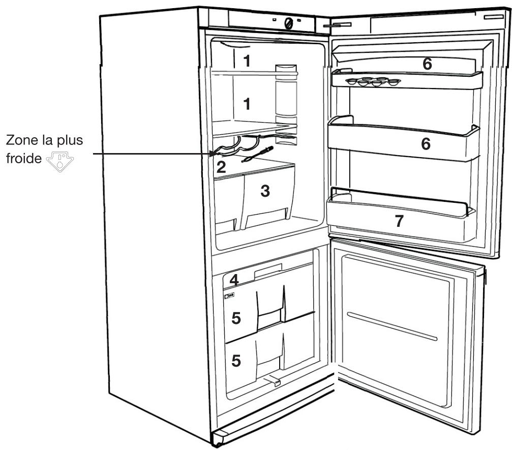 ESSENTIELB ERC150-60I3 - conseils de stockage des aliments - 1