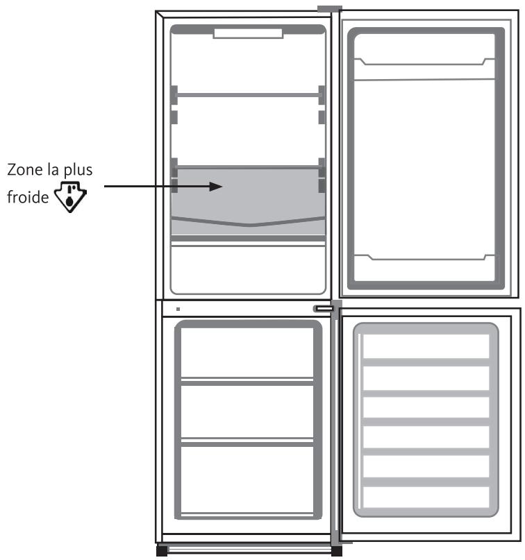 LISTO RCL160-55B2 - ZONE LA PLUS FROIDE DU RÉFRIGÉRATEUR - 1