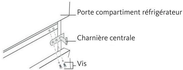 LISTO RCL160-55B2 - ATTENTION: débranchez l'appareil de la prise de courant lorsque vous procédez à l'inversion du sens d'ouverture des portes. - 2