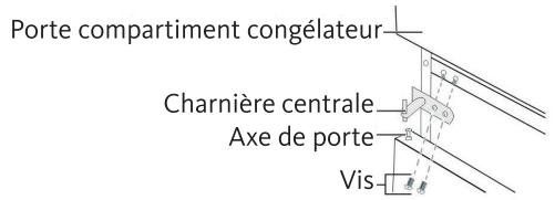 LISTO RCL160-55B2 - ATTENTION: débranchez l'appareil de la prise de courant lorsque vous procédez à l'inversion du sens d'ouverture des portes. - 9