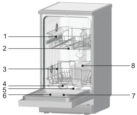 SCHNEIDER SDW947DBM - Caracteristiques du Lave-vaisselle - 1