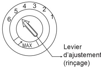 SCHNEIDER SDW947DBM - Réglage du Distributeur d'Agent de Rincage - 1
