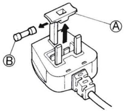 BAUKNECHT KGE 342  IN - Fuse replacement. - 1