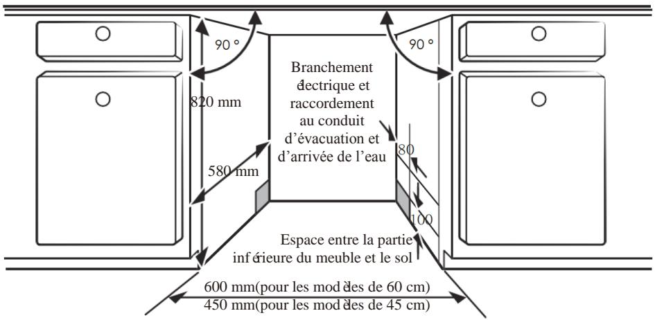 SCHNEIDER SCLT6444X0 - Étape 1 : Choisir le meilleur endroit pour le lave-vaisselle - 1