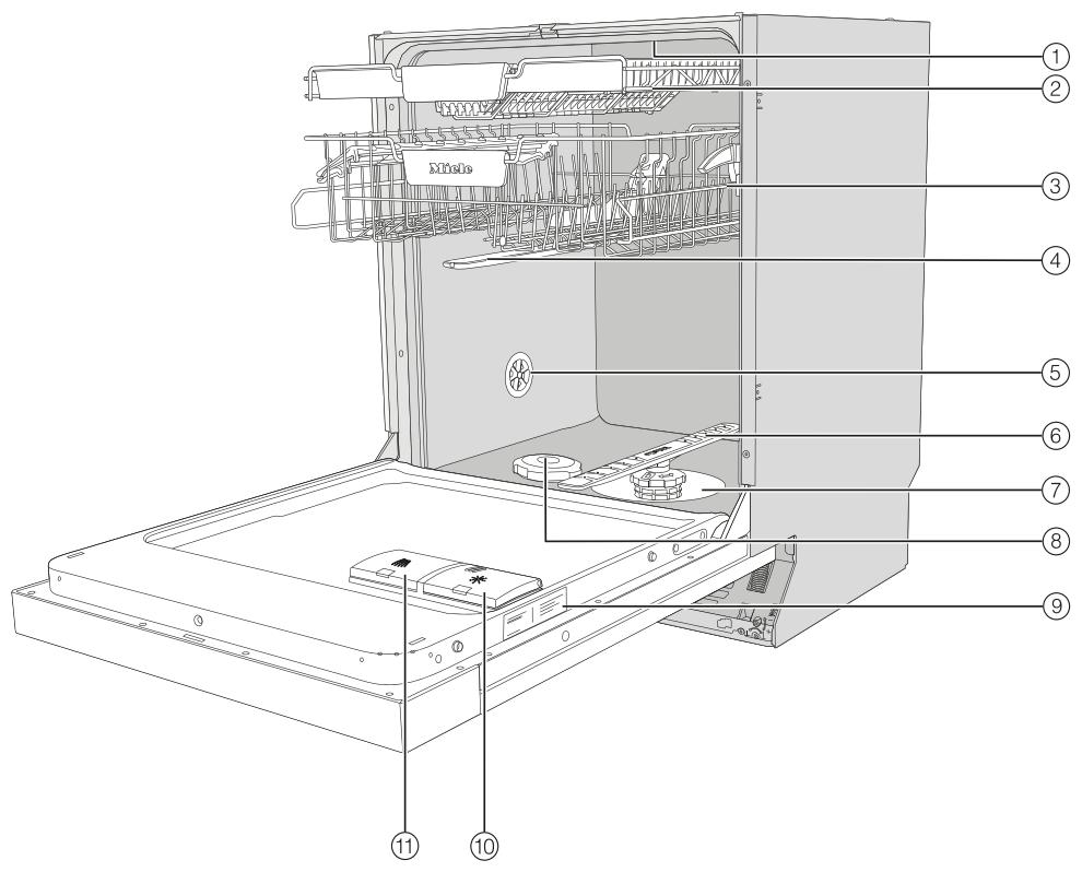MIELE G 5000 SC ACTIVE - Vue d'ensemble de l'appareil - 1