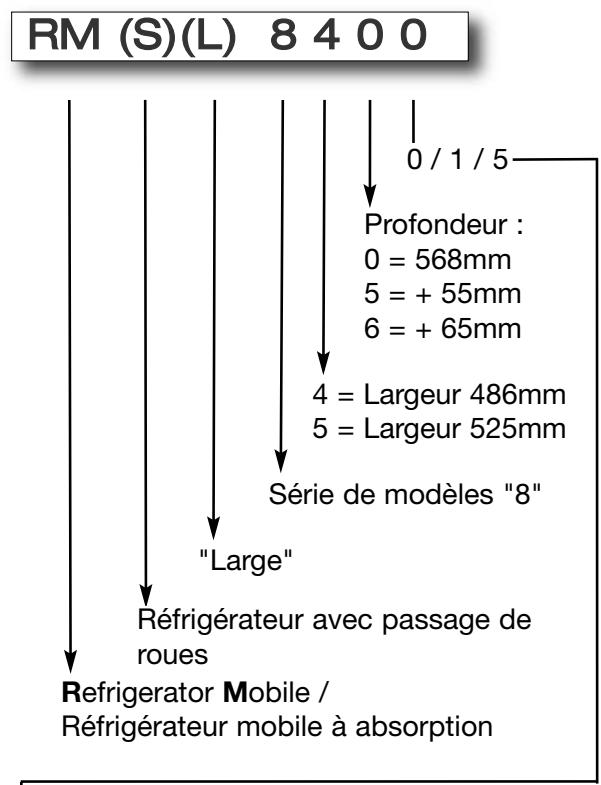 DOMETIC RM 8555 - Désignation du modèle - 1