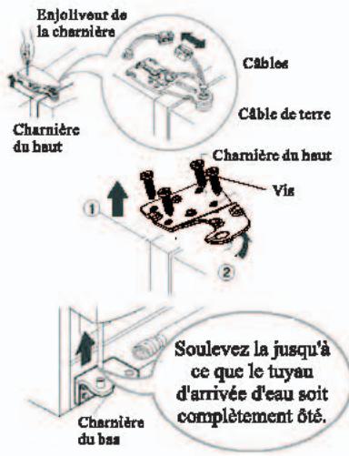 HAIER HRF664ISB2 - Retirez la porte du compartiment du congélateur. - 1