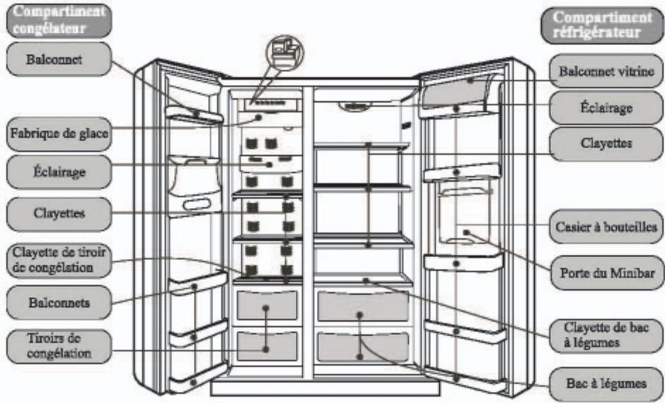 HAIER HRF664ISB2 - Fonctions de votre réfrigérateur - 1