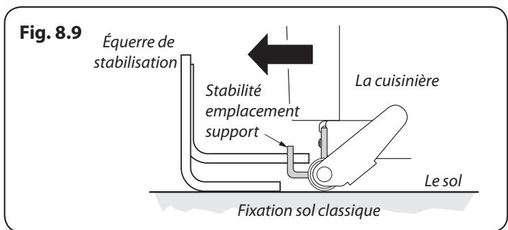 FALCON ELAN 90 INDUCTION RG - INSTALLATION - 5