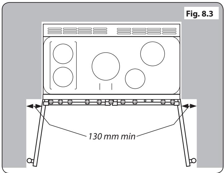 FALCON ELAN 90 INDUCTION RG - Déplacement de la Cuisinière - 5
