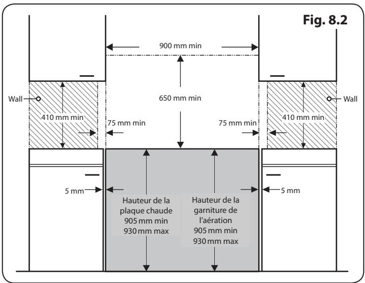 FALCON ELAN 90 INDUCTION RG - Déplacement de la Cuisinière - 4