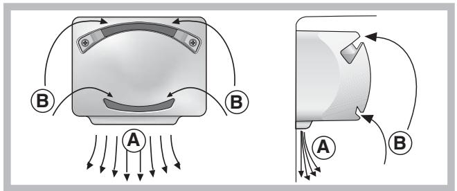 INDESIT BIAA 13 SI - Système de refroidissement - 1