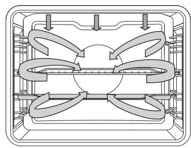 ASKO OCS8687A - OCS8687B - Cuissonnement automatique de la VIANDE - mode rôtissage AUTO - 2