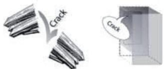 HOTPOINT ZHS61QXRD - BRUITS de fonctionnement - 5