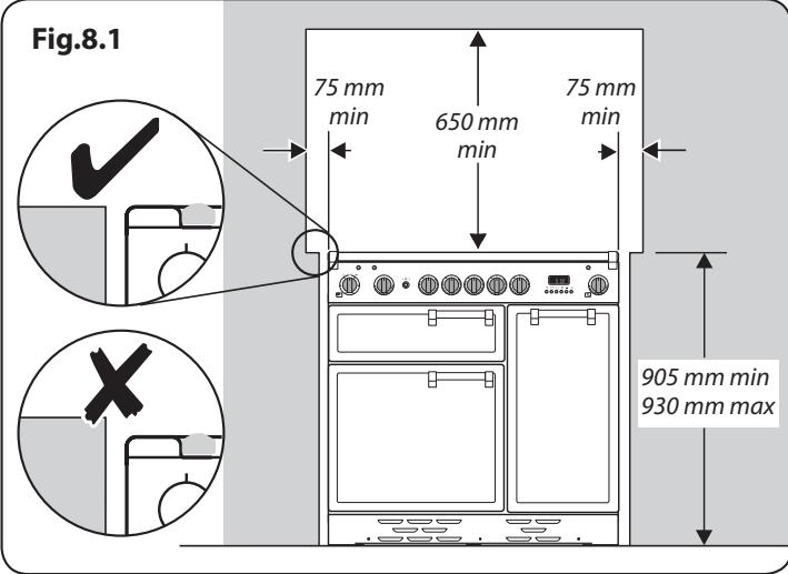 FALCON CLASSIC DELUXE 110 INDUCTION RG - INSTALLATION - 1