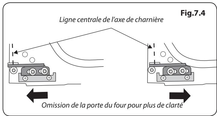 FALCON CLASSIC DELUXE 110 INDUCTION RG - La porte du four est alignée mal - 2