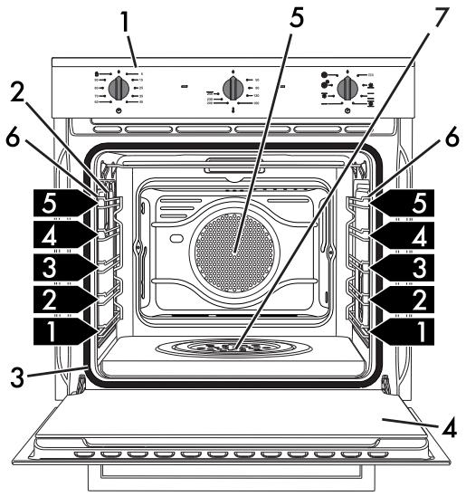 SMEG SF64M3DX - Description générale - 1