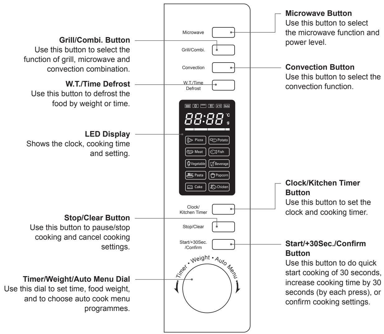 KENWOOD K30CSS14E - product overview - 2