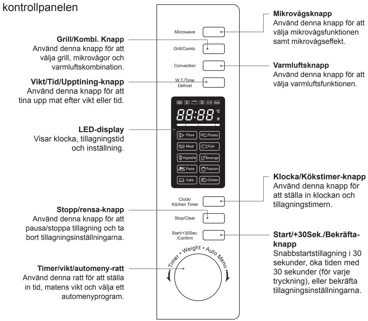 KENWOOD K30CSS14E - produktoversikt - 2