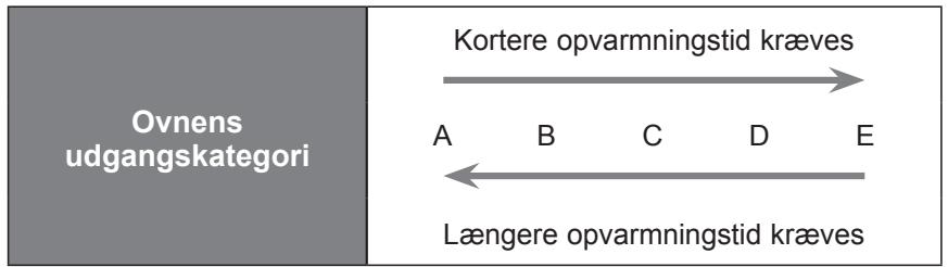 KENWOOD K30CSS14E - opvarmningskategoryier for mikrobølger - 3